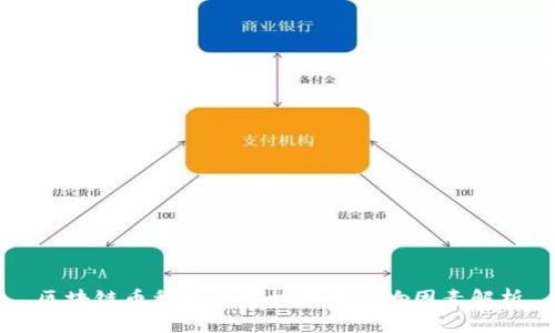 区块链币种增值的机制与影响因素解析