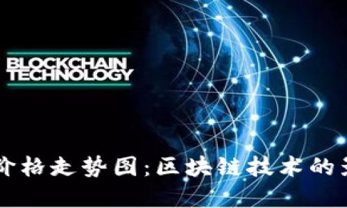 比特币近十年价格走势图:区块链技术的影响与未来展望