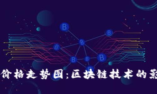 比特币近十年价格走势图:区块链技术的影响与未来展望