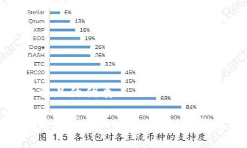 思考一个且的优质
如何激活Tokenim 2.0账户:步骤及技巧