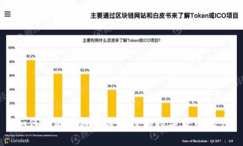 如何在区块链平台上注册数字货币账户