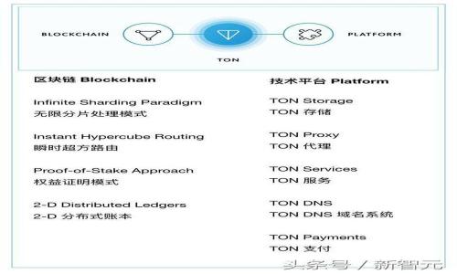 如何手动设置TokenIM 2.0:全面指南