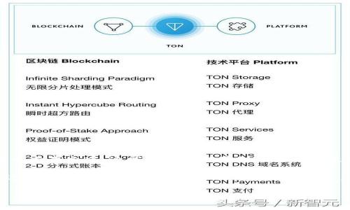 关于“fil是否可以存在tokenim”的问题,首先需要明确这里的“fil”和“tokenim”具体指的是什么。在区块链和加密货币的上下文中,通常“fil”指的是Filecoin,这是一种用于去中心化存储的加密货币。而“tokenim”并不是一个常见的术语,可能指代Token信息或者有关Token的内容。
根据您的问题内容,推测您可能是在问Filecoin是否可以作为一种Token存在于某种机制或平台上。以下将围绕该问题进行详细阐述,并提供一些相关问题的解答。
Filecoin在Token化生态中的角色和应用