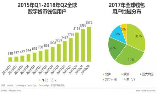 如何使用Tokenim苹果版查看K线图：新手指南