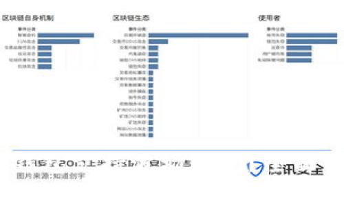 Tokenim 2.0 钱包支持波场链吗?全面解析及使用指南