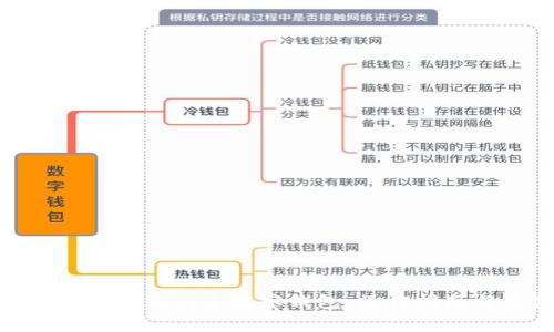 如何使用Tokenim创建观察钱包：操作指南与最佳实践