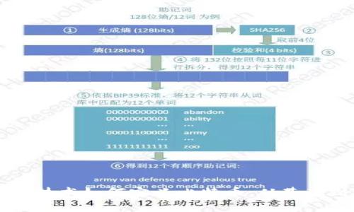 区块链技术如何定义比特币:从基础到发展