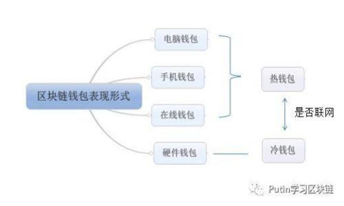 全面解析苹果 TokenIM 企业版：功能、优势与应用