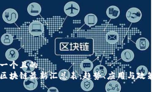 思考一个且的  
中国区块链最新汇总表：趋势、应用与政策解析