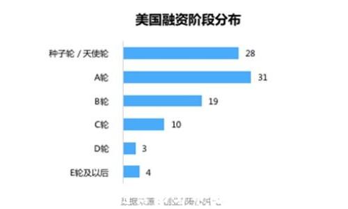 2023年区块链活动与币圈动态全景解析