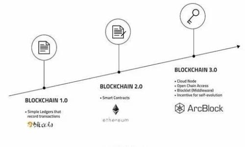 TokenIM 2.0：如何顺利参与一件参投的指南
