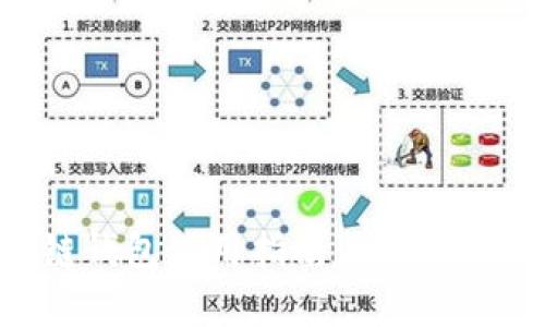 五行币区块链钱包使用指南:安全存储与操作技巧