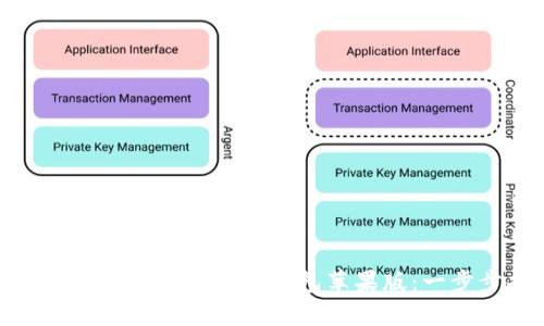 如何下载Tokenim 2.0钱包苹果版：一步步指南
