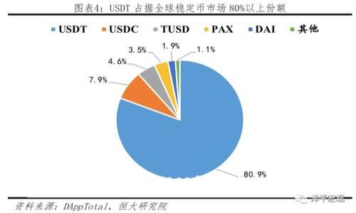 比特币与区块链思维：如何理解两者的关系与未来趋势