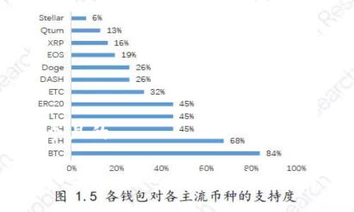 思考一个且的

如何将tokenimEOS转换到其他数字货币？