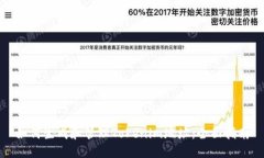 如何生成和管理Tokenim地址