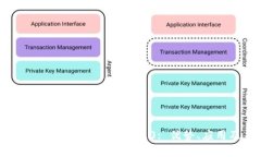 : 全面解析云币网TokenIM 