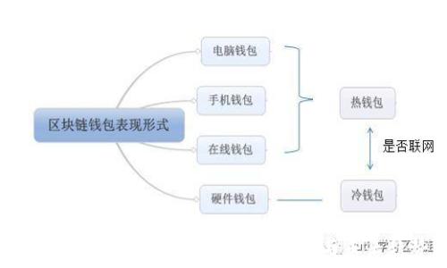   
区块链太希币价格上涨的背后：原因与未来趋势分析