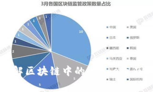 深入了解区块链中的Udoge币及其潜力