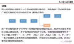 Tokenim 2.0：解决行情无法查看的终极指南