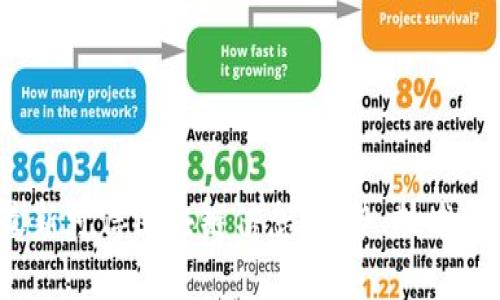2023年最新可信区块链信息:趋势、技术与应用前景