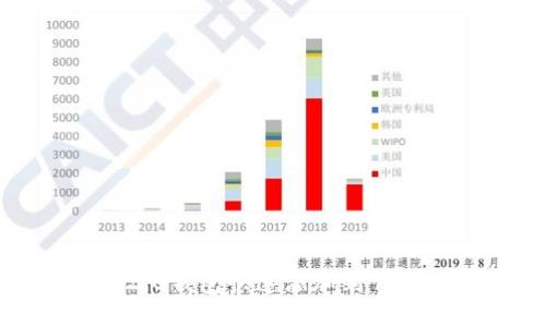 如何将Tokenim 2.0钱包快速添加到首页,提升访问便捷性
