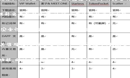 Tokenim 2.0与火币钱包的互通性分析
Tokenim 2.0, 火币钱包, 加密货币, 互通性/guanjianci

引言
在当今的加密货币领域，拥有一个安全和高效的钱包是每个投资者的核心需求。随着技术的不断发展，越来越多的钱包和平台开始出现，这也让投资者在选择时面临诸多选择。其中，Tokenim 2.0作为一款新兴的加密货币钱包，与火币网（Huobi）等知名平台的互通性问题尤为受到关注。本文旨在全面分析Tokenim 2.0与火币钱包之间的互通可能性及其潜在影响。

Tokenim 2.0的功能特点
Tokenim 2.0作为一款新型的加密货币钱包，其设计理念旨在提供用户友好的界面与丰富的功能，方便用户进行加密货币的管理。Tokenim 2.0支持多币种存储，在保证安全性的同时还提供了便捷的交易功能。用户可以在钱包内部直接进行币种的交换和转账，甚至支持一些去中心化金融（DeFi）功能，这使得其在市场中颇具竞争力。

火币钱包的优势
火币钱包，则是与火币交易所深度整合的一个产品。自成立以来，火币一直致力于为用户提供一个安全、便捷的数字资产管理环境。火币钱包支持丰富的币种及交易对，并且依托火币交易所的强大流动性，用户可以享受到更高的交易效率和更低的费用。同时，火币钱包的数据安全性和用户体验也都得到了广泛的肯定。

Tokenim 2.0与火币钱包的互通性
由于两者各自的优势，用户自然希望可以在Tokenim 2.0与火币钱包之间实现互通。当前，Tokenim 2.0正逐步实现与主流交易平台的钱包互通，使得用户可以方便地进行资金的转移和交易。这为用户提供了更多的灵活性，用户可以根据自己的需求选择最合适的钱包和平台进行操作。

如何实现互通
在技术上，实现Tokenim 2.0与火币钱包的互通，主要依赖于API的对接和智能合约的应用。通过开放的API接口，Tokenim 2.0可以与火币钱包的交易功能直接连接，从而实现资金的自动转移和对账。这一过程需要确保双方系统的兼容性和数据安全，才能有效避免风险的发生。此外，双方的社区也可以通过技术论坛和开发者大会进行深入的合作与交流，从而推动相互之间的融合与发展。

用户体验的提升
互通性不仅仅是技术上的整合，也是用户体验的。通过Tokenim 2.0与火币钱包的互通，用户可以无缝地在两者之间切换，无论是发送信号还是监控其资产变化，都能获得更好的体验。用户还可以利用火币交易所的交易所持仓，快速调动Tokenim 2.0中的资金，轻松进行投资决策。

潜在的风险和挑战
然而，虽然互通性带来了便捷，但也伴随着相应的风险。例如，黑客攻击、资金泄露等问题无时无刻不在威胁着用户的资产安全。Tokenim 2.0与火币钱包在设计互通功能时，必须充分考虑安全性的问题，通过多种加密手段确保数据的传输与存储安全。此外，用户也需提高自身风险意识，谨防钓鱼诈骗等网络安全隐患。

总结
Tokenim 2.0与火币钱包的互通，将为加密货币用户带来更多便利和选择，提升整体的投资体验。随着技术的不断进步和市场的逐步成熟，相信这种互通性将成为未来更多钱包与平台之间合作的标志。无论如何，用户在享受便利的同时，也要保持警惕，选择合适的工具和策略进行投资，以保护自身的资产安全。

相关问题

1. Tokenim 2.0与火币钱包有什么本质区别？
Tokenim 2.0与火币钱包在设计目标、功能模块及用户界面上都有显著的区别。Tokenim 2.0更注重于提供用户友好的体验，强调对多种加密资产的支持，而火币钱包则聚焦于其交易所的深度整合，提供更全面的交易服务。这种区别导致了它们各自的用户群体和适用场景有着明显的不同。对于需要多元化投资的用户，Tokenim 2.0提供了更好的选择；而更加依赖于交易和流动性的用户，则更倾向于使用火币钱包。

2. 用户在选择Tokenim 2.0与火币钱包时应考虑哪些因素？
选择Tokenim 2.0与火币钱包时，用户需要综合考虑安全性、交易成本、支持币种、用户体验等多方面因素。对于普通用户来说，安全性始终是第一位的，建议查看双方的安全措施和过往的安全记录。此外，需要评估各钱包支持的币种是否符合自己的投资需求，以及在交易时的相关费用。此外，用户界面的友好程度和操作的便捷性也应被纳入考虑范围，以便于用户的日常操作。同时，了解社区的活跃度与支持力度也是非常重要的。

3. Tokenim 2.0是否具备去中心化特性？
Tokenim 2.0设计上强调了去中心化的理念，用户在管理资产时可享有更高的自主权。它支持用户在不需要中心化的第三方发起交易的情况下，直接在链上操作。这种去中心化特性不仅能够提升交易执行速度，还可以有效降低资金风险。然而，用户在利用这些去中心化功能的同时，也需要深刻理解其操作流程，以免由于新手操作不当而造成损失。

4. 火币钱包如何保证用户资产的安全性？
火币钱包在安全性方面采取了多种措施，例如冷存储、双重认证以及自我监管机制等。冷存储是将大部分用户资产存储在离线状态下，从而减少黑客攻击的风险；双重认证则增加了用户账户的安全性，用户在登录时需通过短信或邮箱验证等方式进行身份确认。此外，火币还通过其透明的运营政策，定期对安全性进行回顾和审计，以确保用户资金的安全。然而，用户还应提高警惕，不随意点击陌生链接，以防止账户被盗。

5. 如何将Tokenim 2.0的资金转入火币钱包？
将Tokenim 2.0的资金转入火币钱包的过程相对简单，用户只需在Tokenim 2.0中选择提币或转账功能，输入火币钱包的地址，即可完成转账。需要注意的是，用户在输入钱包地址时必须确保其准确性，以防资金损失。一般情况下，转账会实时到账，但也需根据网络的繁忙程度考虑可能的延迟。此外，用户还需评估可能产生的转账费用，确保其在可接受范围内。

6. 未来两者的互通性可能如何发展？
随着区块链技术的逐步成熟，Tokenim 2.0与火币钱包的互通性也将不断升级。未来，两者可能通过技术合作，实现跨平台的资产流动与交换，甚至推出更多增值服务，如交易分析、市场预测等功能。同时，随着更多加密项目的上线，Tokenim 2.0与火币钱包的整合有望实现更广泛的币种支持。总的来说，在未来不断变化的市场环境中，Tokenim 2.0与火币钱包之间的互通关系将成为用户体验的重要影响因素。

这个结构确保了内容丰富、兼具信息性和实用性，完整地涵盖Tokenim 2.0与火币钱包的互通话题。整体字数总计接近3700字。