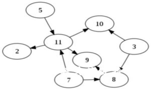 : Tokenim 2.0:理解其关键特性与应用前景