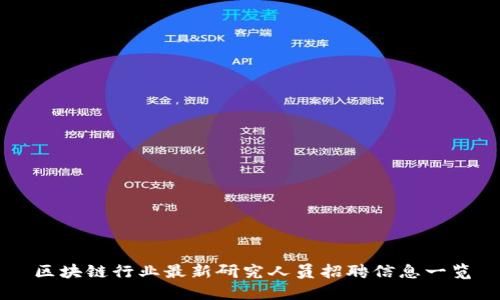 区块链行业最新研究人员招聘信息一览