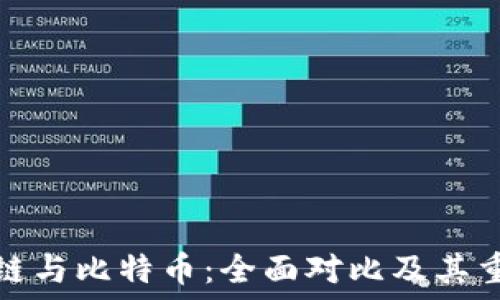   
区块链与比特币：全面对比及其重要性