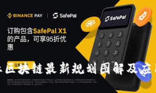 : 产业区块链最新规划图解及应用趋势