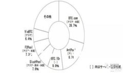 如何从Tokenim 2.0钱包中提现