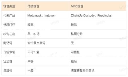 人民币区块链是啥
深入解析人民币区块链:未来金融的新选择