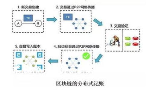 思考的
区块链技术深入解析:了解分币圈与应用场景