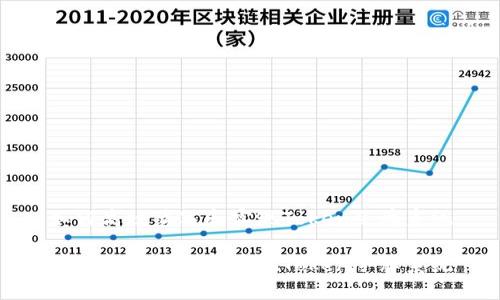 如何高效编写和实现Token令牌系统
如何高效编写和实现Token令牌系统