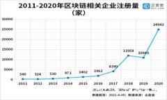 如何使用Tokenim 2.0钱包提现人民币：完整操作指南