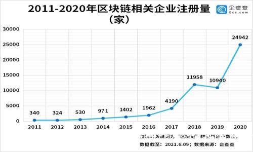 如何使用Tokenim 2.0钱包提现人民币:完整操作指南