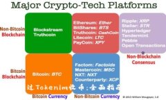 如何通过Tokenim收币：全面指南及最佳实践