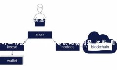 biao ti如何在2021年成功领取TokenIM 2.0空投币/biao