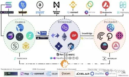 : 深入解析TokenIM 2.0:区块链便捷数字钱包的全新进化