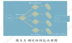  如何解决Tokenim 2.0 转账未
