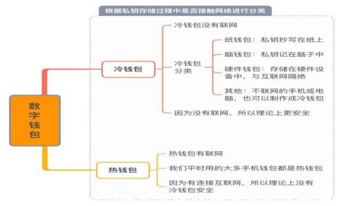 
如何通过Tokenim 2.0钱包实现杠杆交易的优势和风险评估