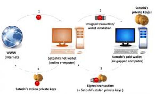 Tokenim应用程序:全面解读及使用指南