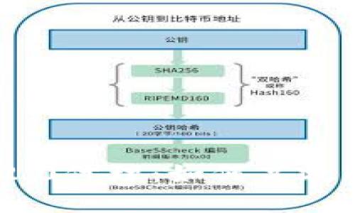 Tokenim 2.0代理:如何高效配置和应用