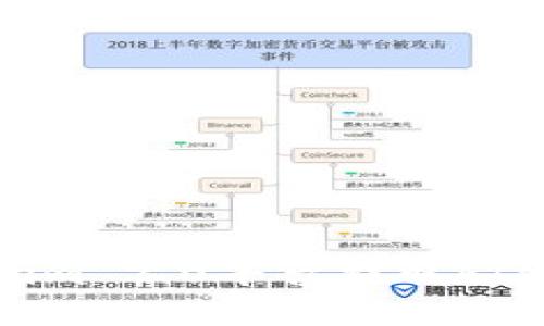 如何在Tokenim 2.0平台提取FIL币?详细指南