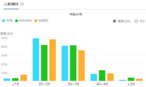 TokenIM 2.0 合约调用成功的完整指南