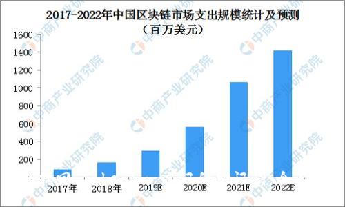 如何找回 Tokenim 忘记的助记词:全面指南