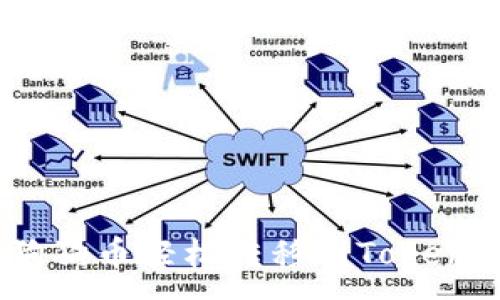 :
如何将狗狗币轻松转移到Tokenim 2.0?
