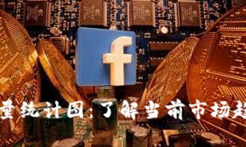 区块链最新数量统计图:了解当前市场趋势与发展动态