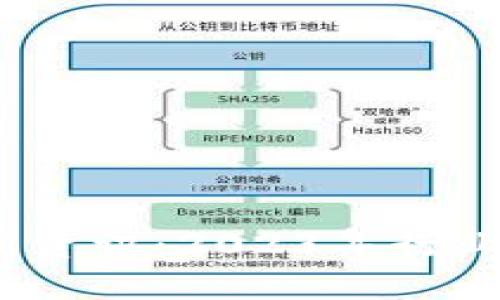 区块链SMTH最新资讯:2023年行业动态与未来趋势